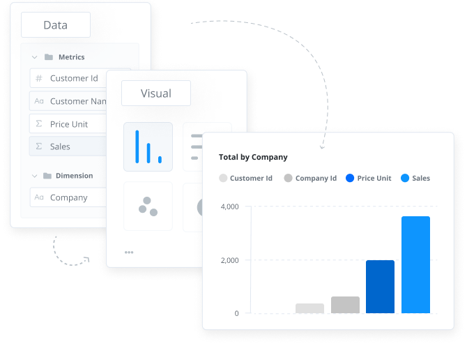 IZI | Analytics Dashboard Expert For Odoo